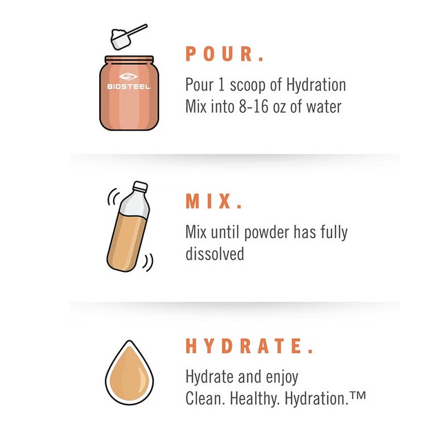 BioSteel Sports Hydration Mix - photo 4