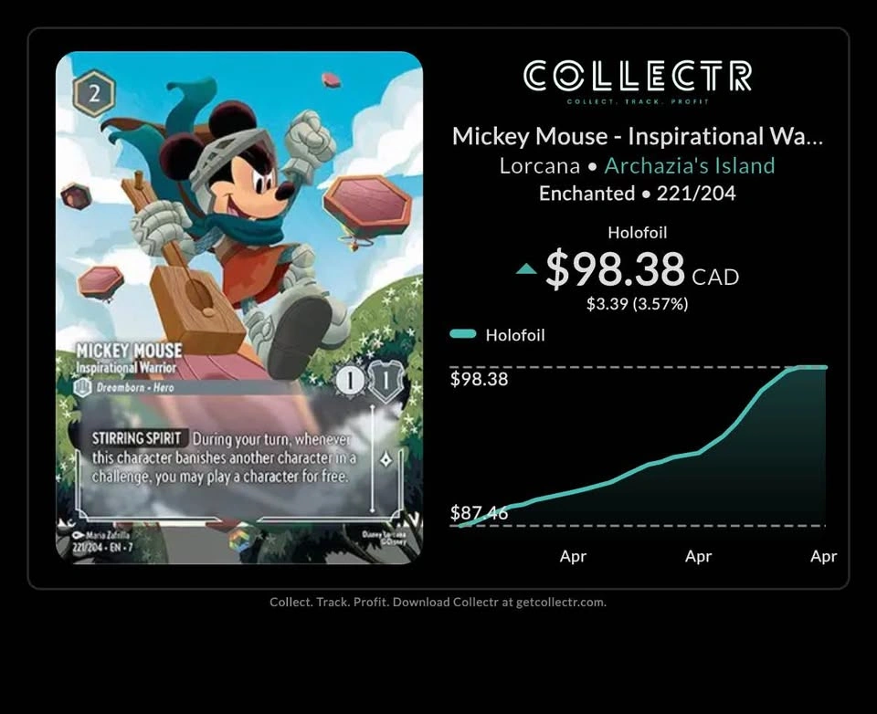 Mickey Mouse - Inspirational Warrior (Enchanted) - photo 3