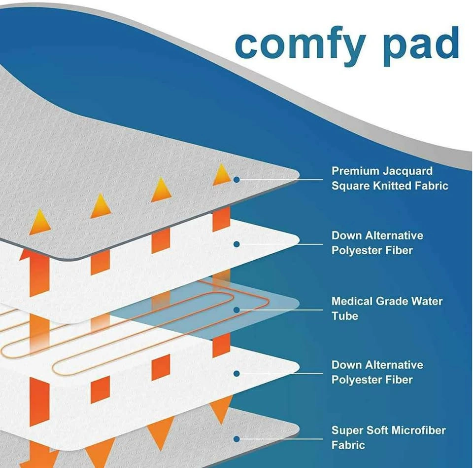 Brand New Water Heated Mattress Topper (Queen) - photo 5
