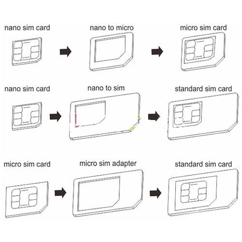 Nano +Micro SIM +Standard SIM Card +Sim Key Adapter Set - photo 3