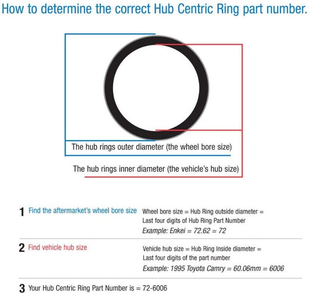 New in Bag 4 Pack Automotive Wheel Hub Ring 108mm OD 106mm iD - photo 3