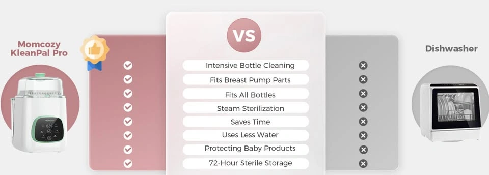 Momcozy KleanPal Pro Bottle Washer, Sterilizer & Dryer - photo 2