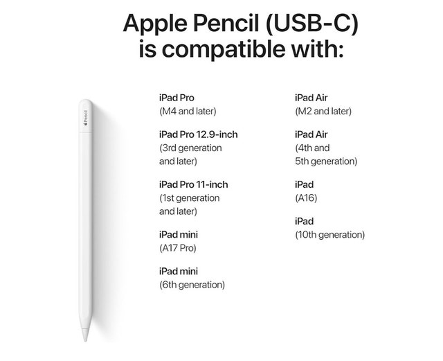 Brand New Sealed Apple Pencil (USB-C)