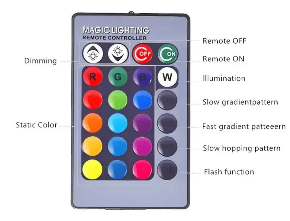 Brand new LED bulbs with remote (25 for both) - photo 3