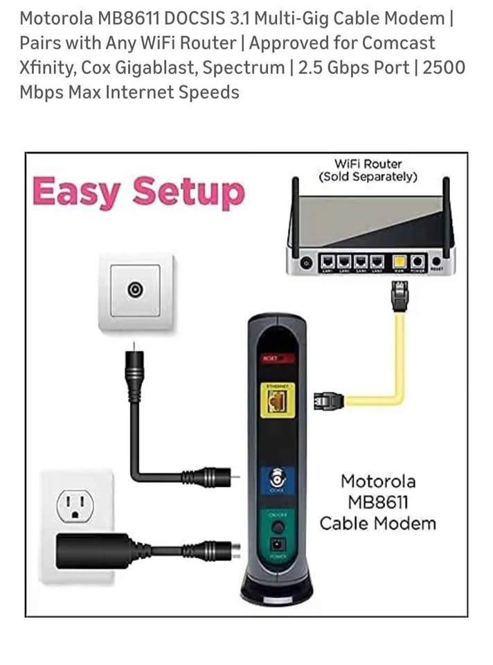 Motorola 3.1 Multi Gig Modem & 4x4 WiFi Router - photo 4
