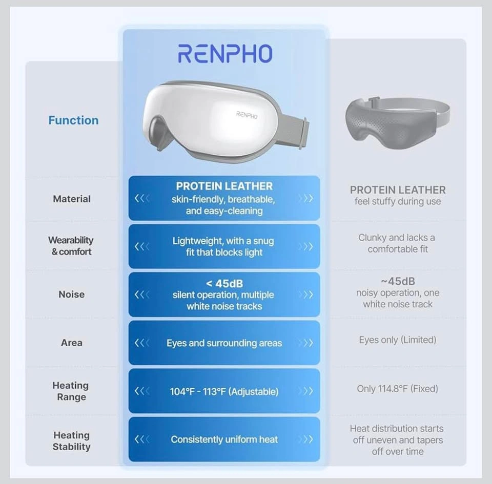Renpho Eyeris 1 Eye Massager – Heated, Migraine Relief - photo 2