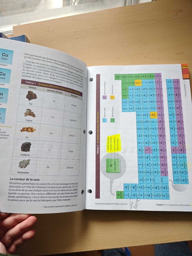 Science and Technology Textbook - Secondary 2 - photo 3
