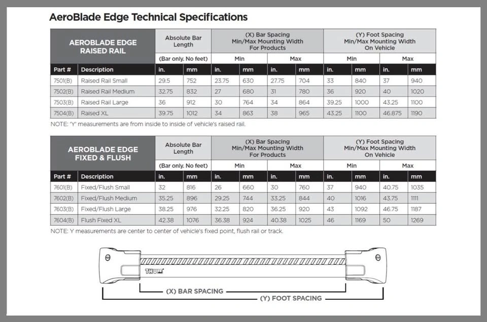 Thule AeroBlade Edge Crossbars for Raised Rails - photo 4