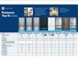 GE Profile French Door Refrigerator in Slate