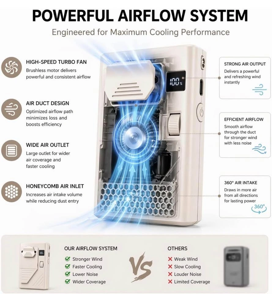 (New) 100 Speed Rechargeable Waist Fan - photo 3