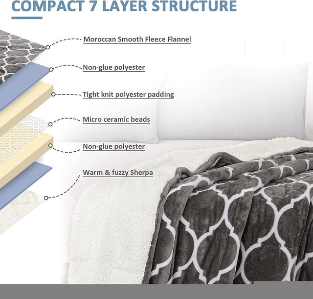 NEW Weighted Blanket Queen 60x80" 20lbs, 2 IN 1 Dual Side Sherpa - photo 3