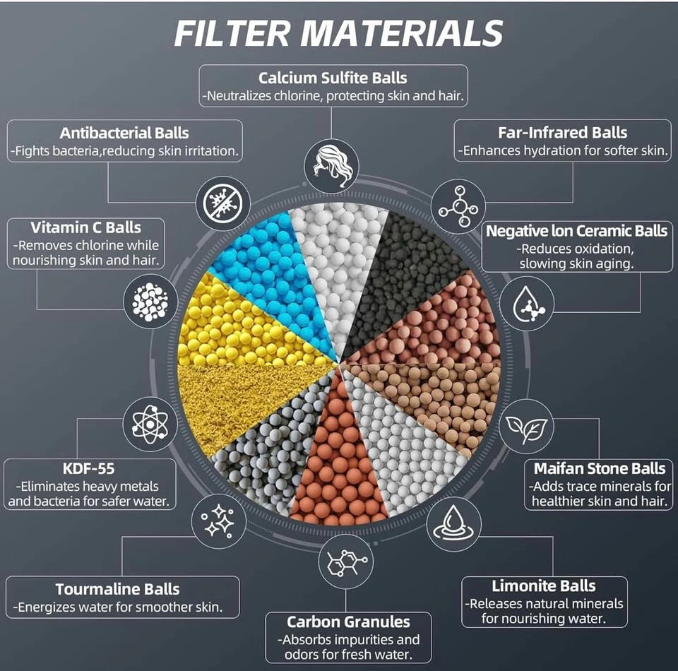 Handheld Shower Filter - 25 Advanced Filtration Stages - photo 5