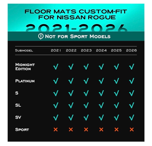 Nissan Rogue 2021-2026 Floor Mats - photo 5