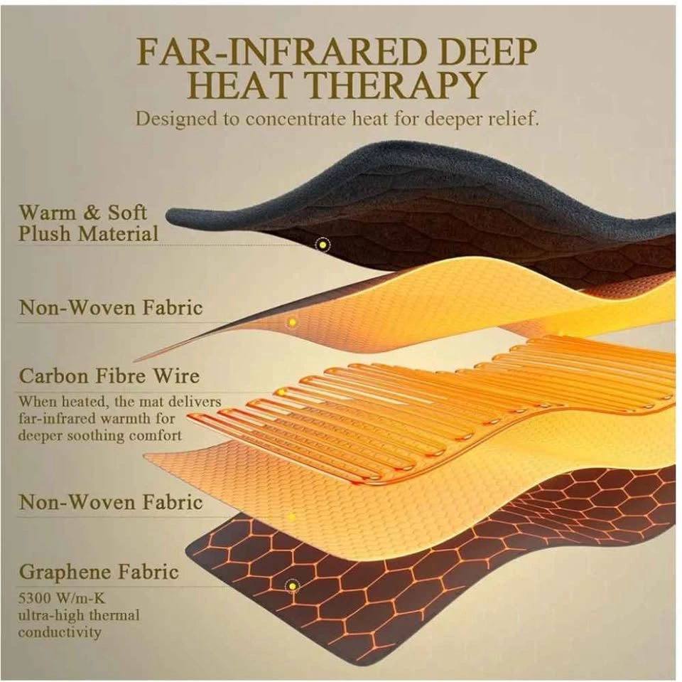 InVarme 2X Graphene Heating Belt - photo 4