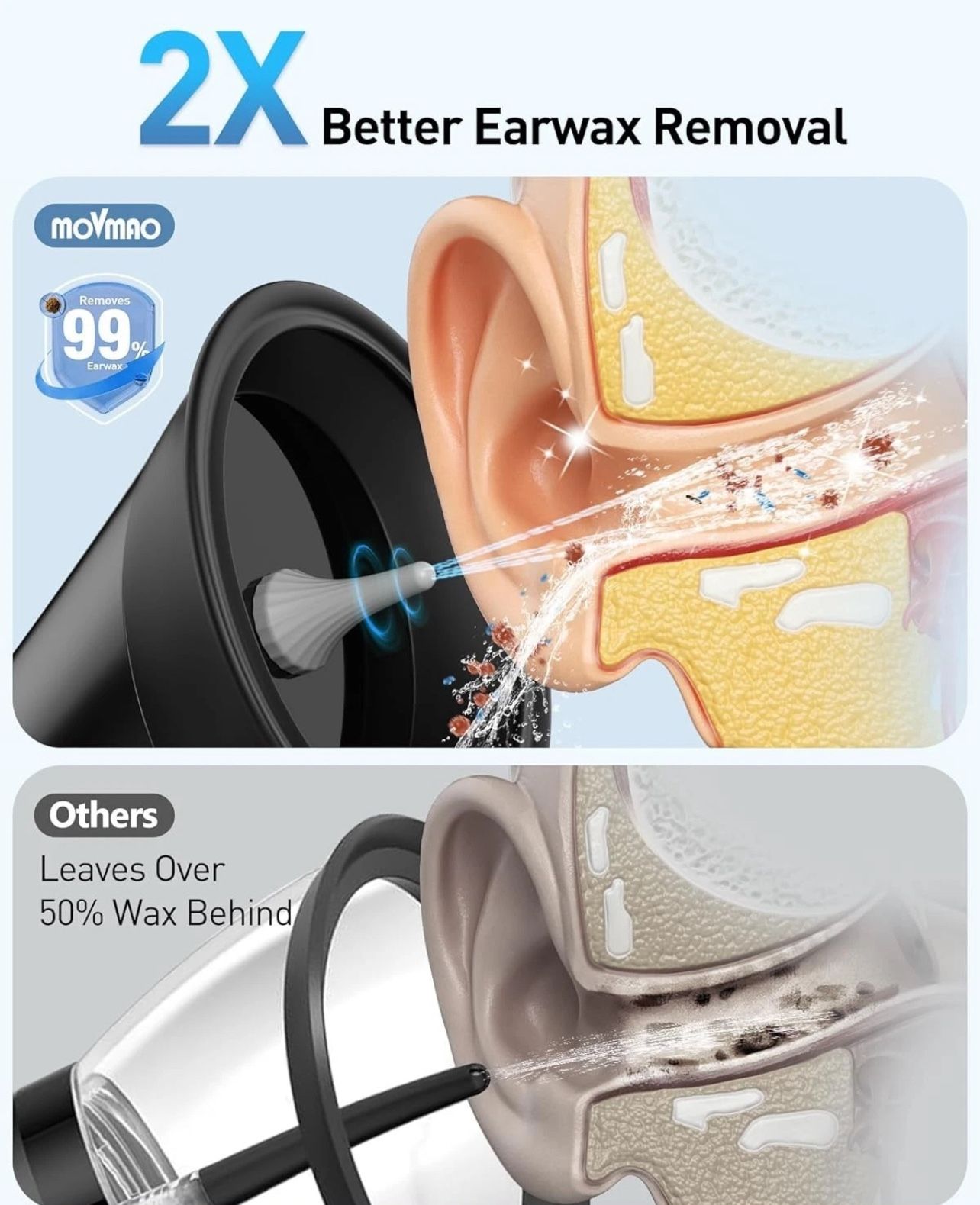 Ear Wax Removal Kit with LED Display & Dual Tank - photo 2