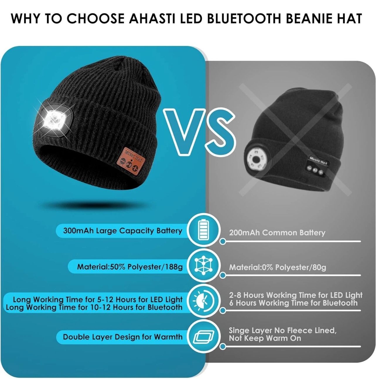 Bluetooth Beanie Hat with LED Light & Headphones - photo 3