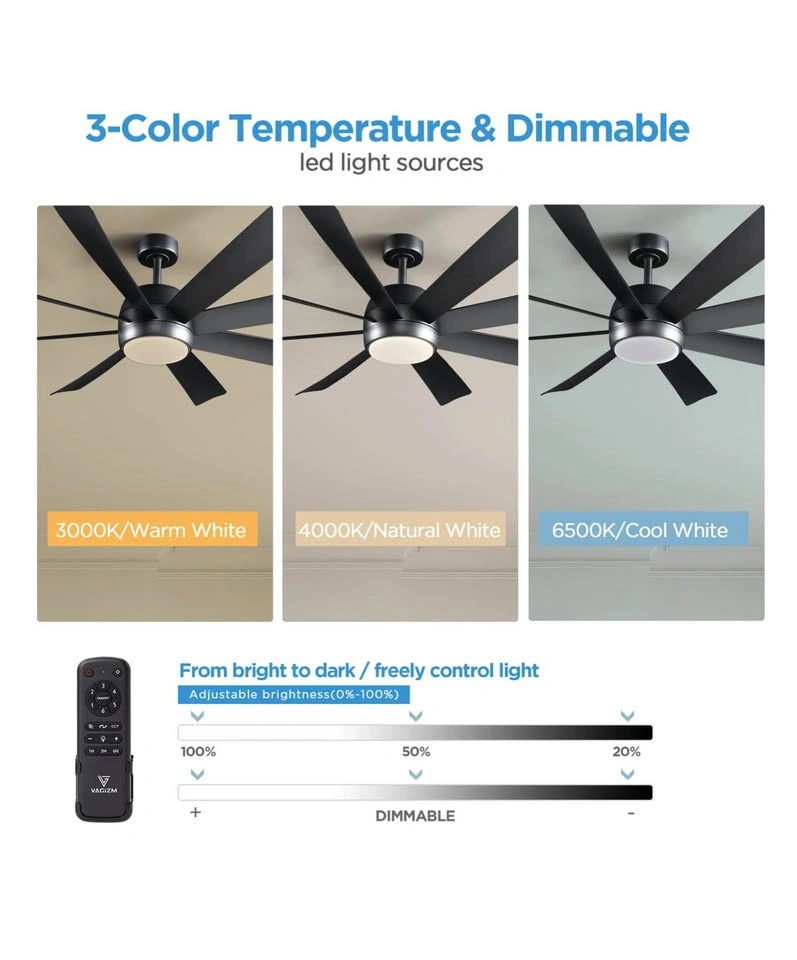 61 Inch Industrial Ceiling Fan with Light & Remote - photo 3