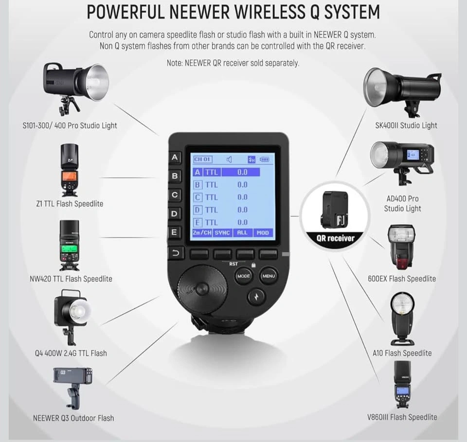 NEEWER QPRO-S TTL Wireless Flash Trigger for Sony - photo 3
