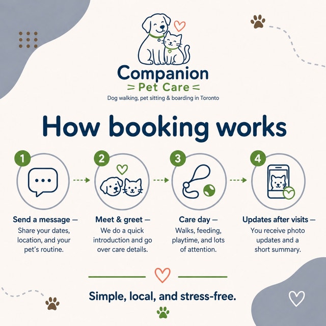 Dog & Cat Walking, Feeding, Boarding by Companion Pet - photo 3