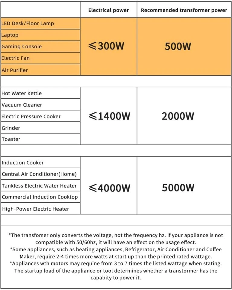 LVYUAN Voltage Transformer Converter 500 Watt Step Up/Down - photo 3