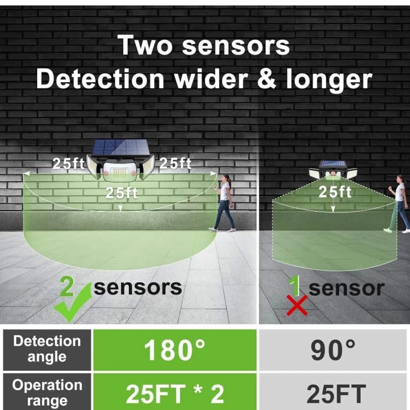 Outdoor Solar Motion Sensor Lights - photo 4
