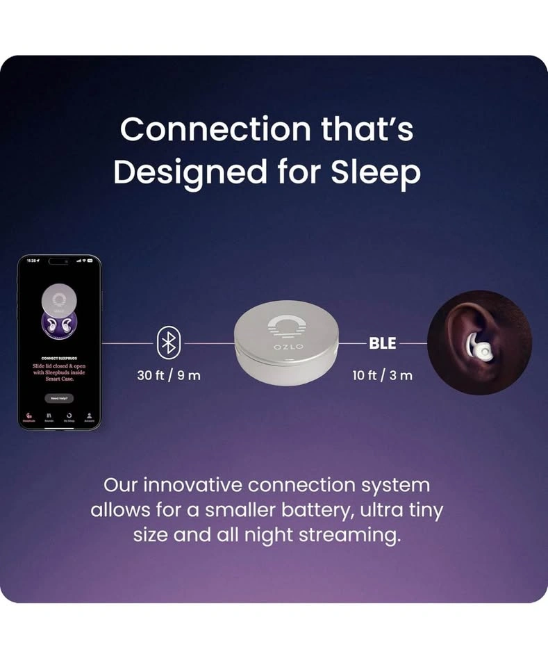 Ozlo Sleepbuds for Deep Sleep & Side Sleepers - photo 4