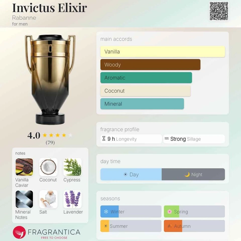 Invictus Elixir by Rabanne - 50ml - photo 2