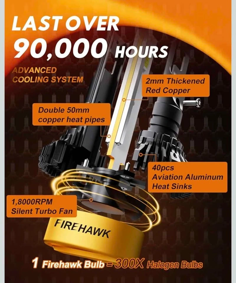 FIRE HAWK 9005/HB3 LED Headlight Bulbs - photo 5