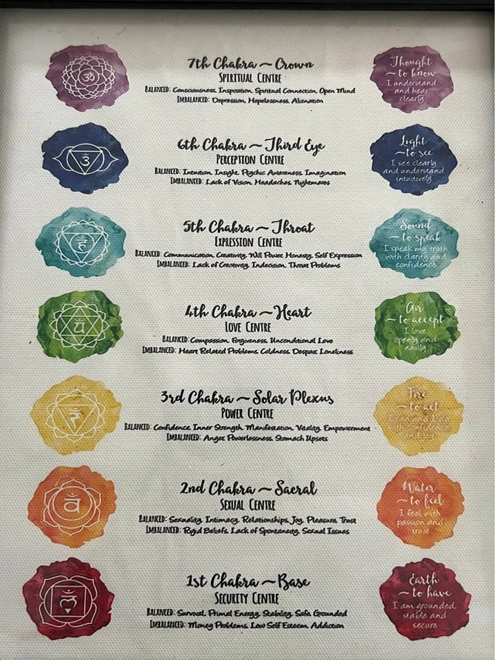 Framed Yoga & Chakra Wall Art Set - photo 2