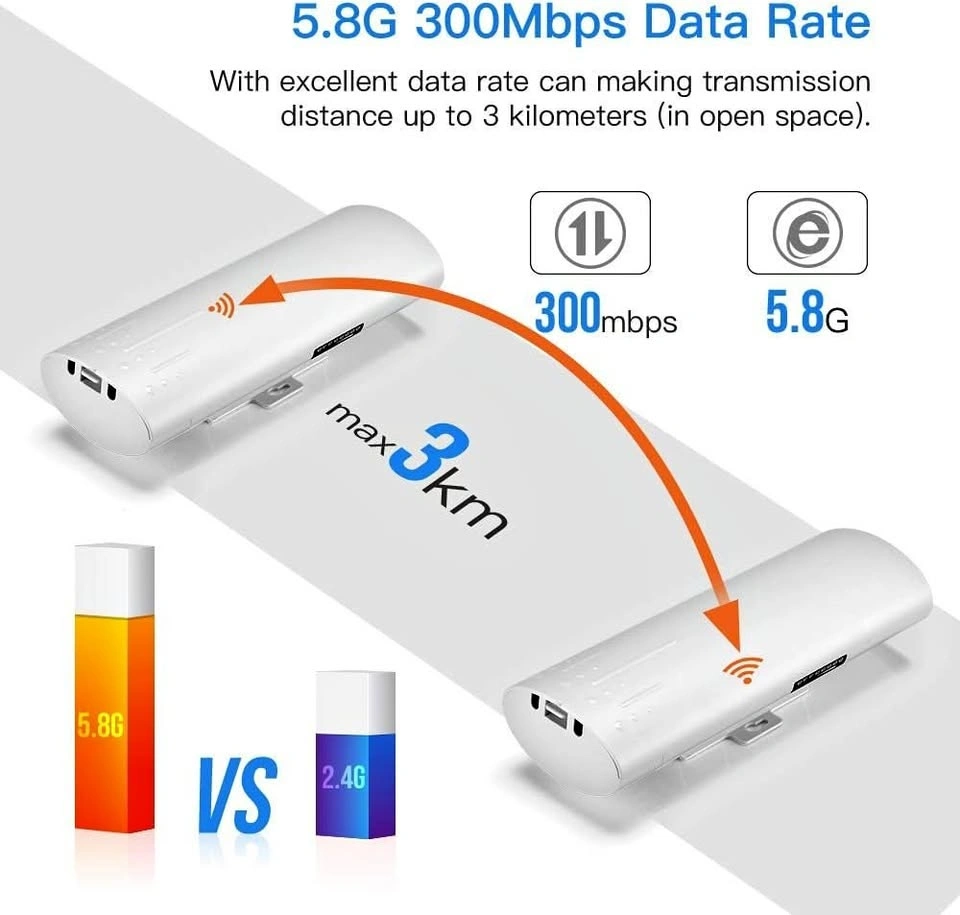 UeeVii Outdoor CPE Bridge Long Range WiFi Transmitter