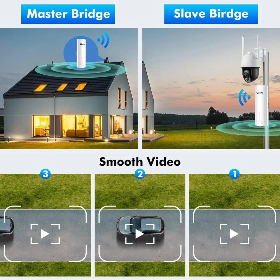 UeeVii Outdoor CPE Bridge Long Range WiFi Transmitter - photo 2