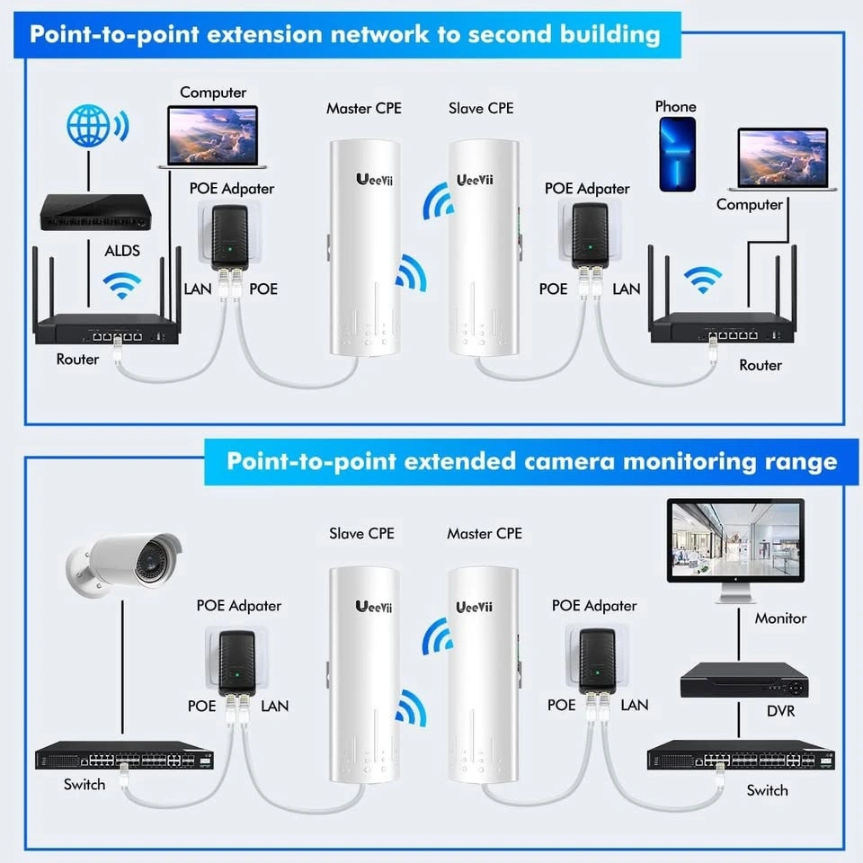 UeeVii Outdoor CPE Bridge Long Range WiFi Transmitter - photo 4