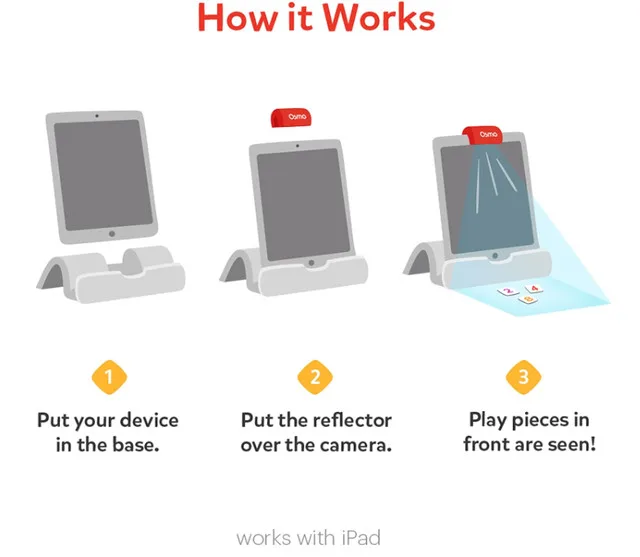 Osmo Creative Starter Kit for iPad image indicator(4)