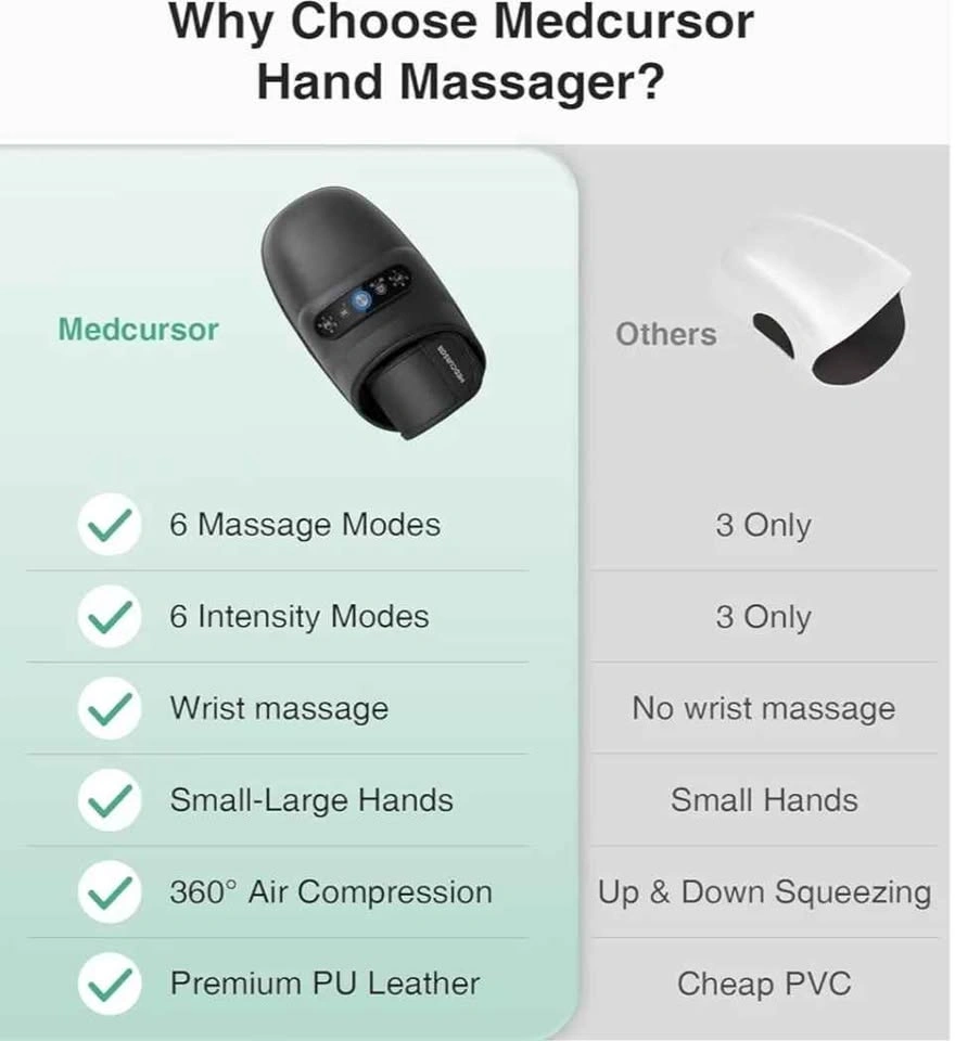 Medcursor Hand Massager w/ Heat & Compression - photo 5