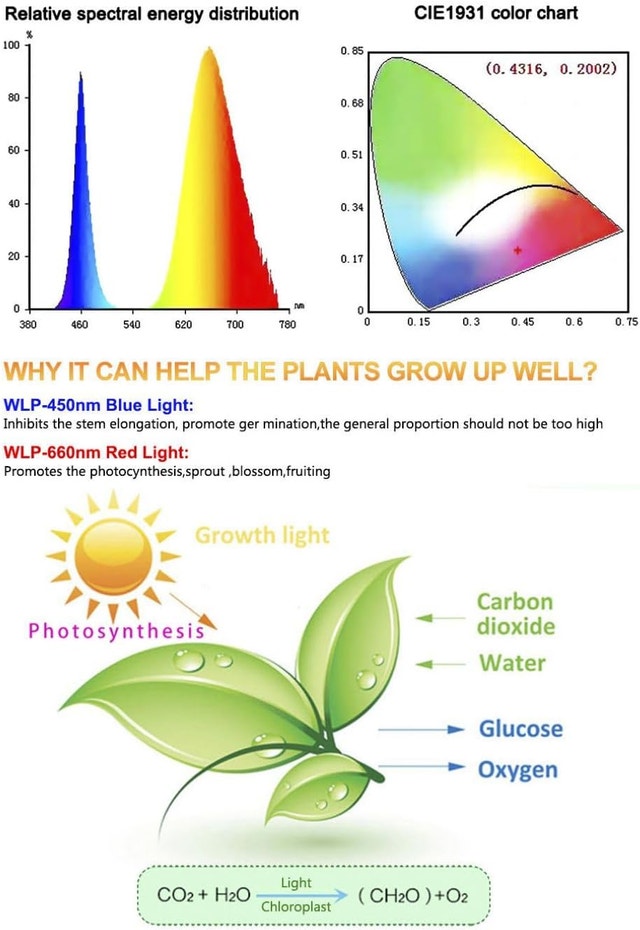 Full Spectrum LED Plant Grow Light Strip - 16.4FT - photo 4