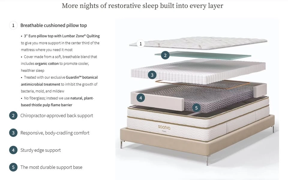 Hybrid Queen Mattress Medium Firm with Pillow Top 14.5'' - photo 4