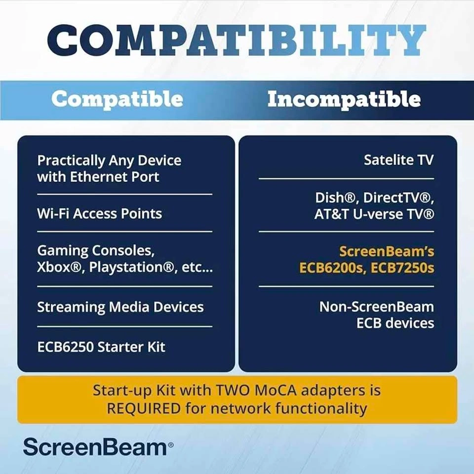 ScreenBeam MoCA 2.5 Network Adapter Starter Kit (ECB6250K02) - photo 4