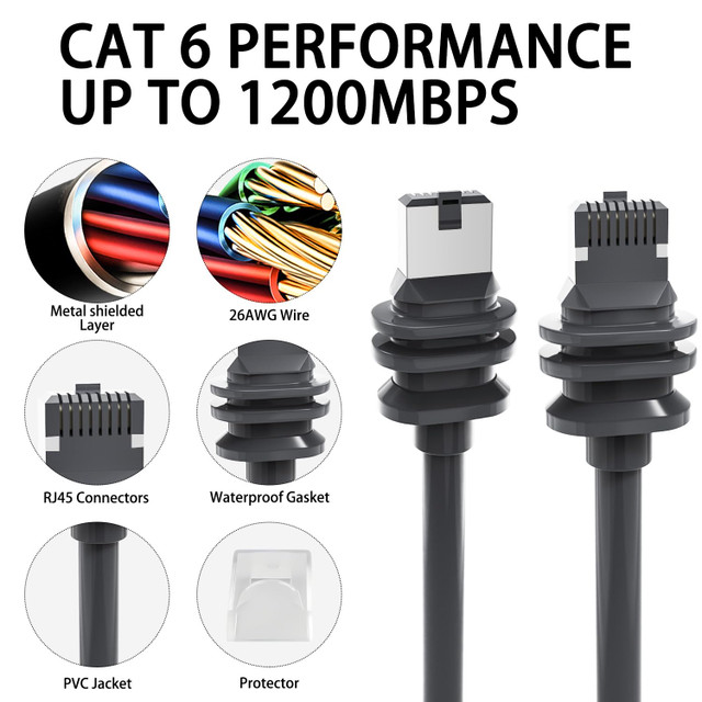 Starlink Gen 3 Cable, 30 FT/10 M Replacement Ethernet Cable - photo 3