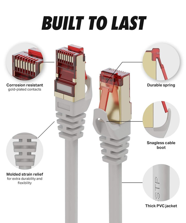 Cat 8 Ethernet Cable 20ft - High Speed Internet WiFi - photo 2