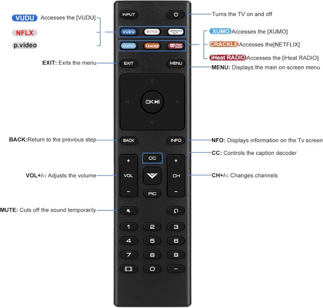 NEW Universal Replacement Remote for VIZIO Smart TV, XRT136 - photo 2
