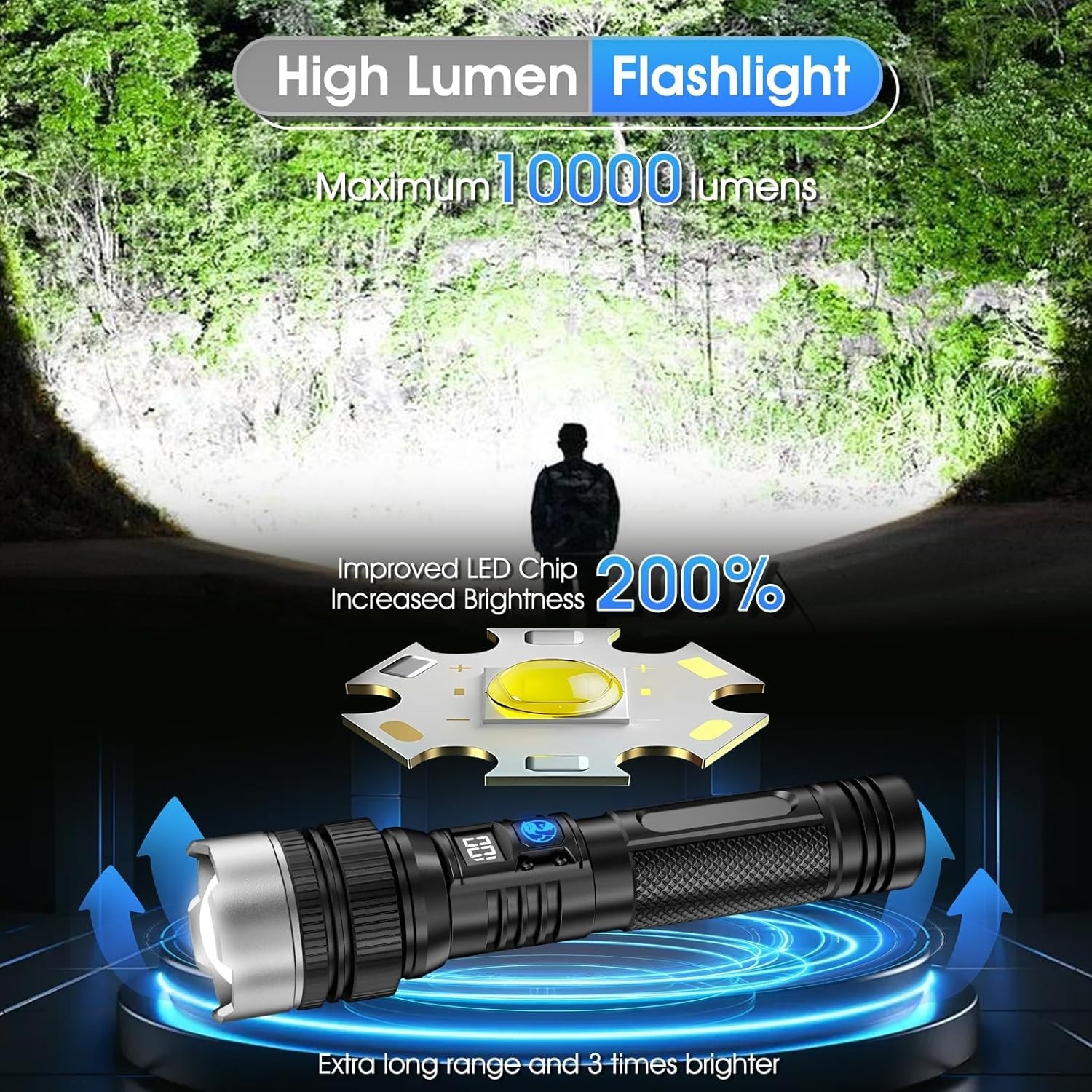 10000 Lumens Flashlight, Type-C Fast Charging - photo 2