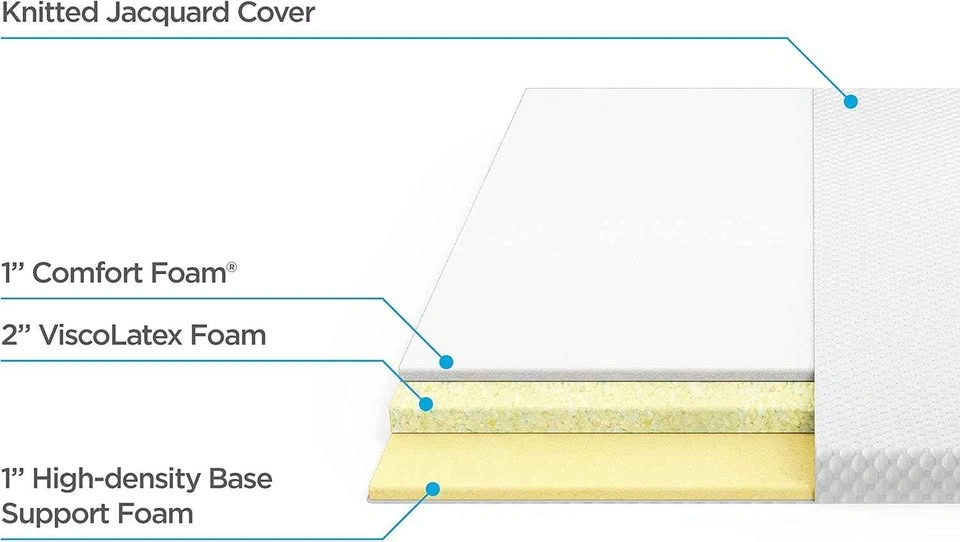 NEW Twin Memory Foam Mattress ONLY - photo 3
