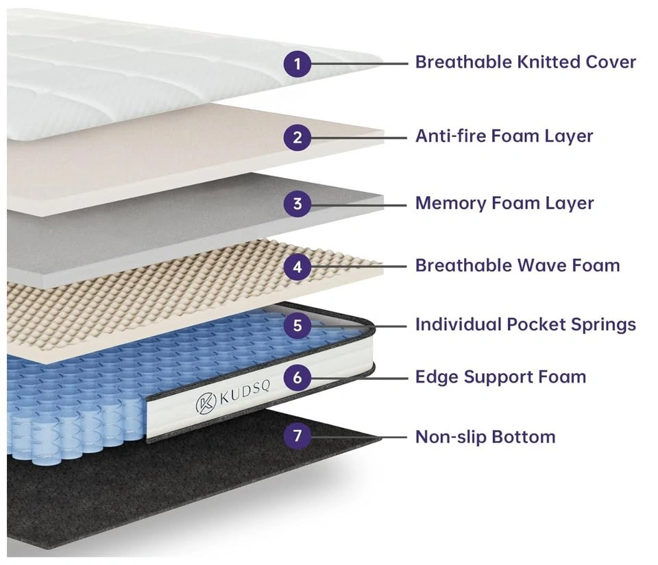 LIKE NEW (2 Months Old) - 12" King Size Memory Foam Mattress - M - photo 2