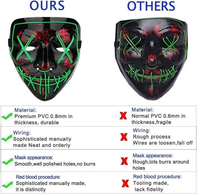 NEW LED Halloween Light Up Scary Mask - Green - $5 - photo 4