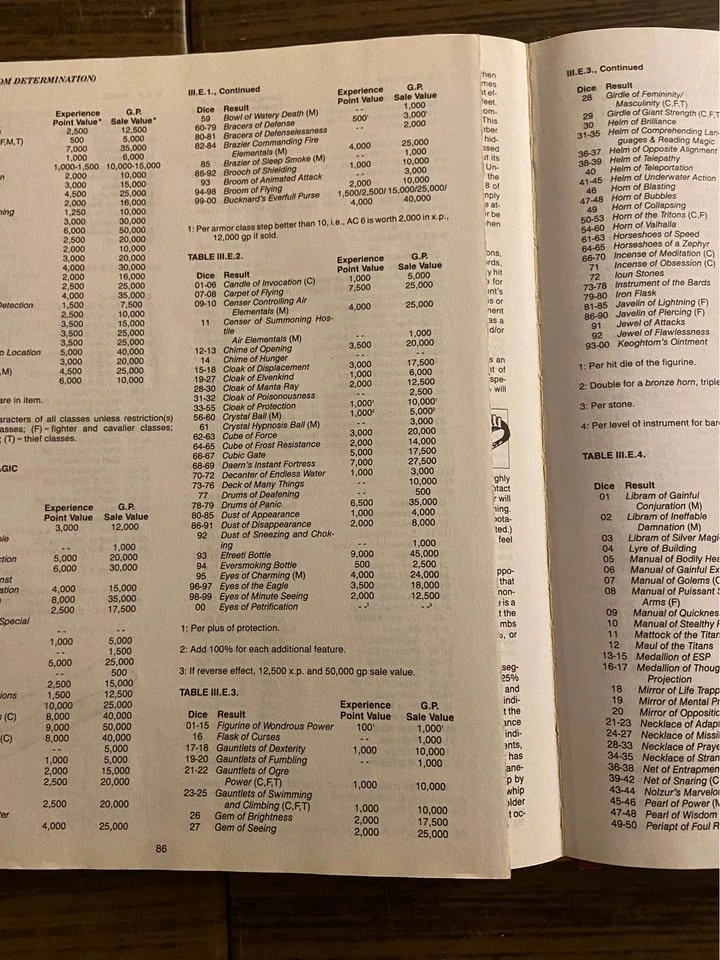 Vintage Advanced Dungeons & Dragons Books - photo 4