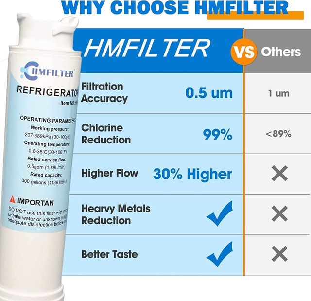 NEW HMFILTER EPTWFU01 Water Filter Replacement Cartridge - photo 3