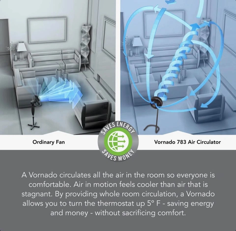 Vornado 783 Whole Room Air Circulator Fan - Like New - photo 4
