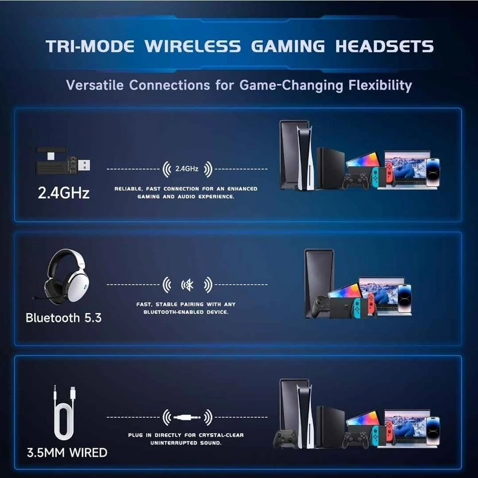 Acer 2.4GHz Wireless Gaming Headset for PS5, PC, Switch - photo 2
