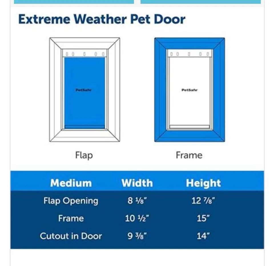 PetSafe Extreme Weather Pet Door, Medium image indicator(3)