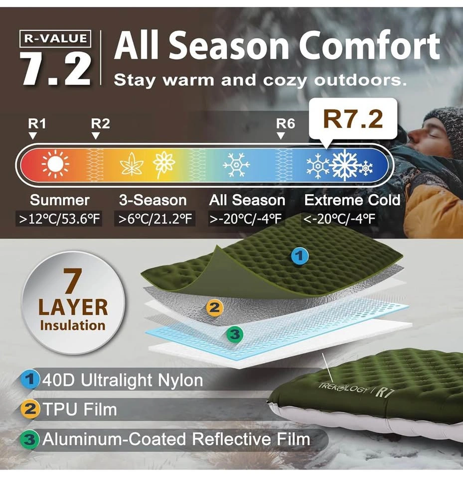TREKOLOGY UL R7 Insulated Sleeping Pad – R-Value 7.2 - photo 3